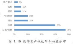 如何在TokenIm中正确导入钱