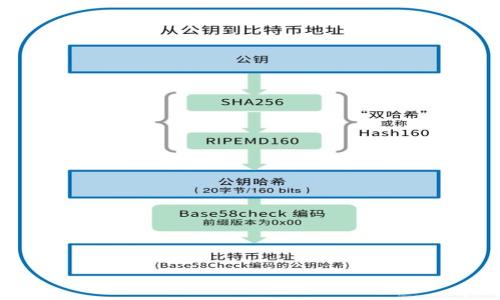 

如何安全有效地下载USDT钱包应用程序：完整指南