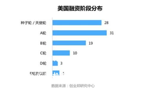 Tokenim 2.0：如何选择合适的新币种添加

Tokenim 2.0：选择合适的新币种的策略与建议