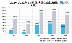 比特币钱包操作指南：从