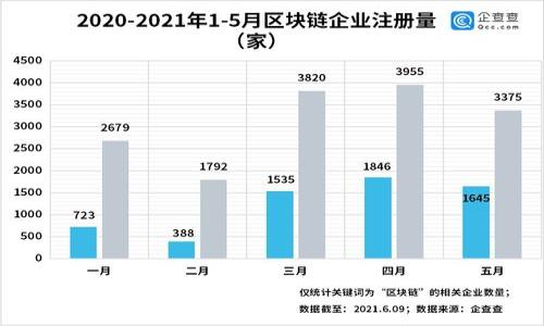 

比特币钱包操作指南：从入门到精通