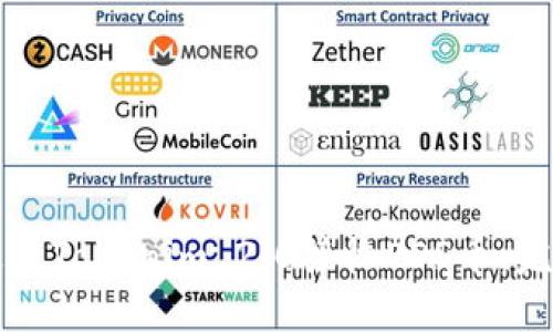 如何通过Tokenim 2.0接收EOS币：完整指南