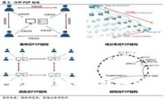 如何安全快速地将以太坊
