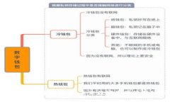 区块链钱包的全面推进：