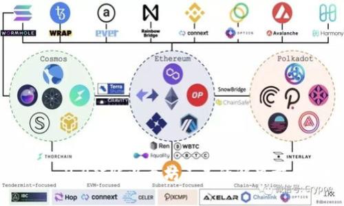 Tokenim 2.0转账以太坊不足的解决方案与技巧