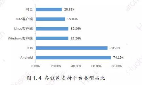Tokenim官网版：了解去中心化金融（DeFi）的新机会