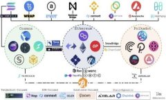 如何在TokenIM 2.0中设置US