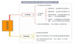 全面解析Tokenim与火币钱包