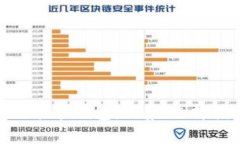 全面解析区块链托管钱包