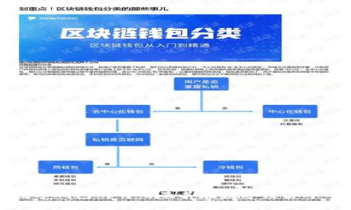 区块链数字钱包的作用及其在数字经济中的重要性